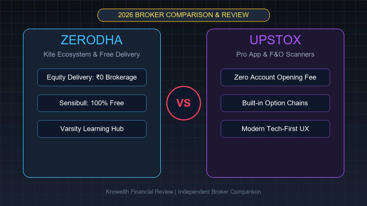 Zerodha vs Angel One vs 5paisa: Fee Comparison for Active Traders (2026)
